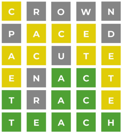 Wordle game guide