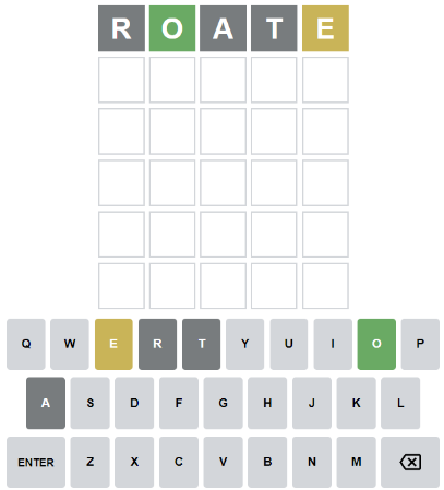Wordle game guide 2